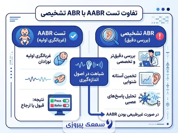تفاوت تست AABR با ABR تشخیصی